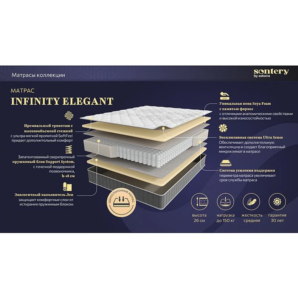 Матрас Sontery Infinity "Elegant"