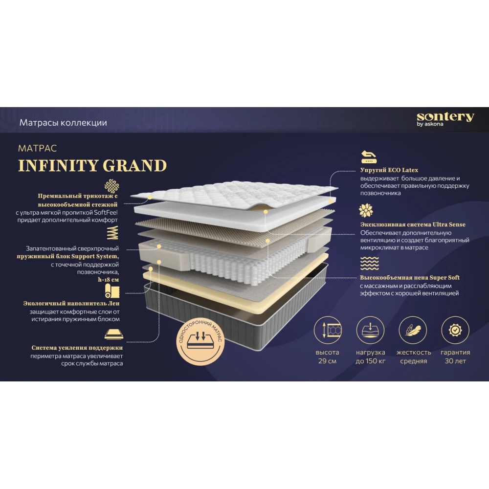Матрас Sontery Infinity "Grand"