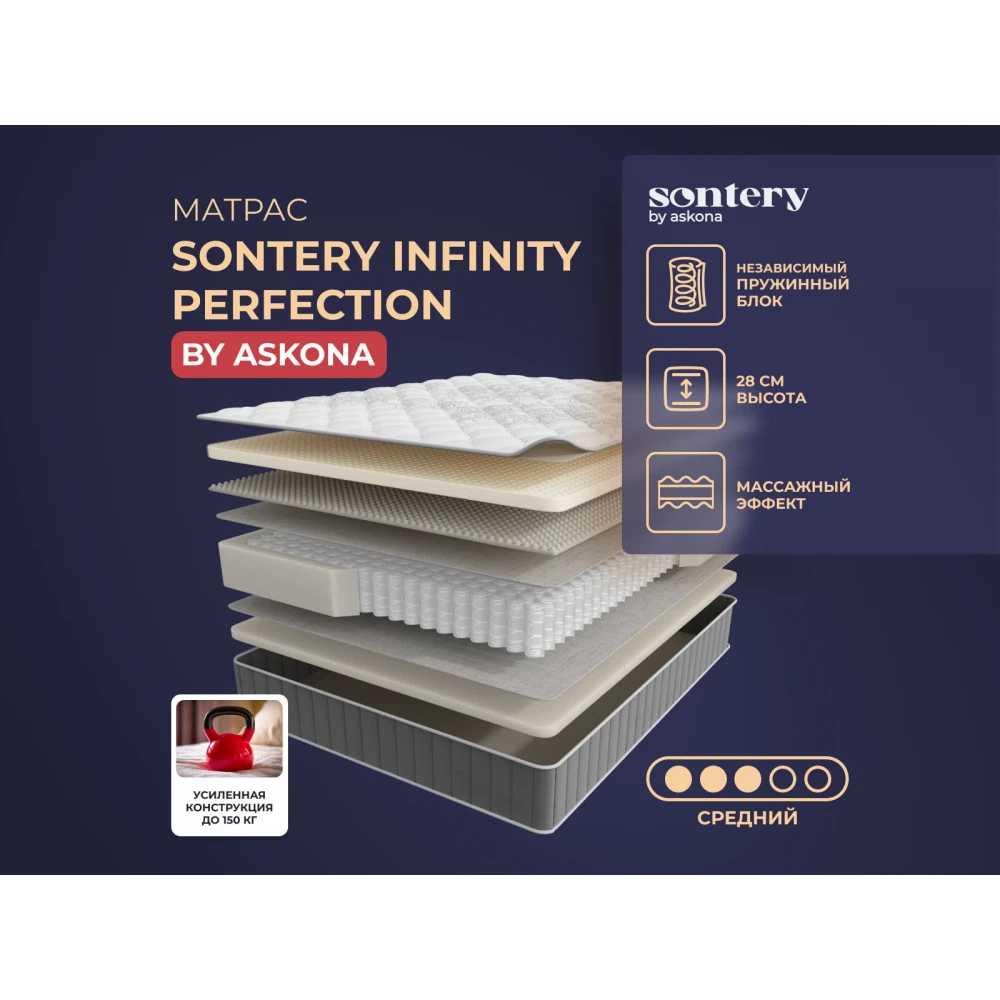 Матрас Sontery Infinity "Perfection"