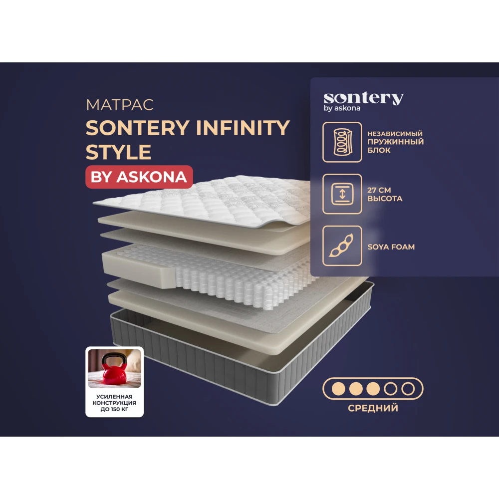 Матрас Sontery Infinity "Style"